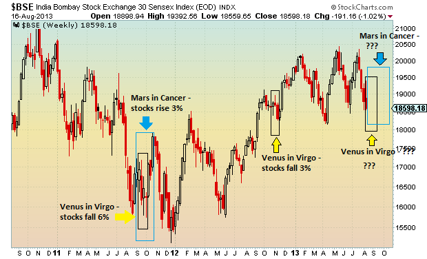 mars stock market