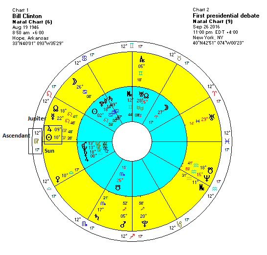 Hillary Clinton Astrology Natal Chart
