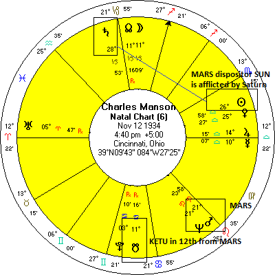 Charles Manson Birth Chart