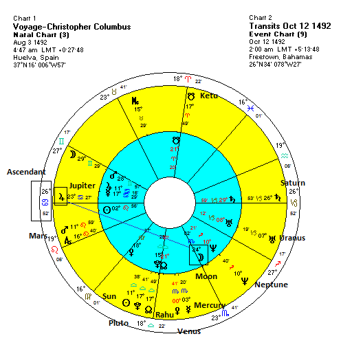 Christopher Columbus Natal Chart