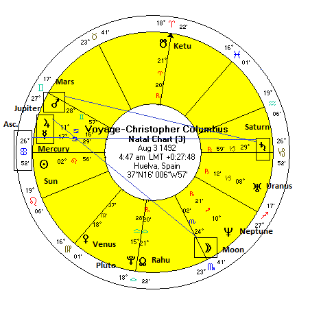 Christopher Columbus Natal Chart