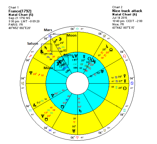 Sting Natal Chart