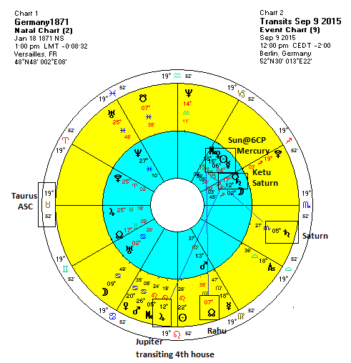 Germany Natal Chart