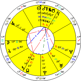 Heath Ledger Birth Chart