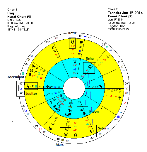 Natal Chart Horoscope 2014