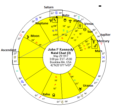 Jfk Astrology Chart