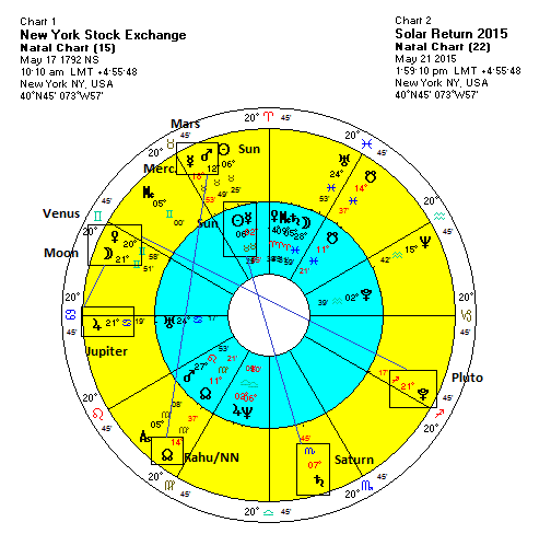 Sun Chart New York