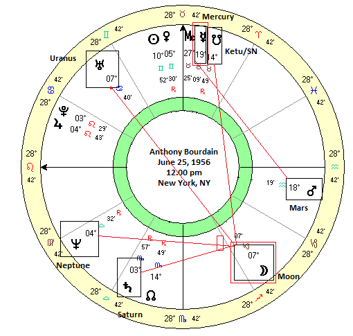 Anthony Bourdain Natal Chart