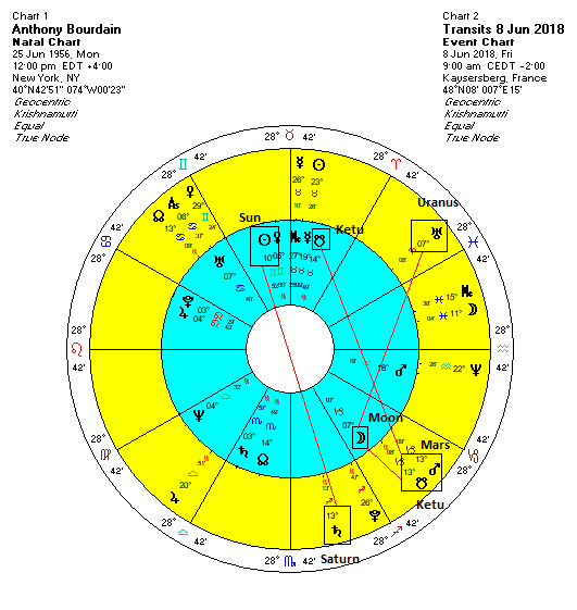 Anthony Bourdain Natal Chart