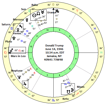Trumps Astrology Chart