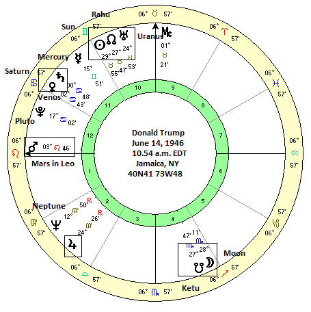 Donald Trump Vedic Astrology Chart