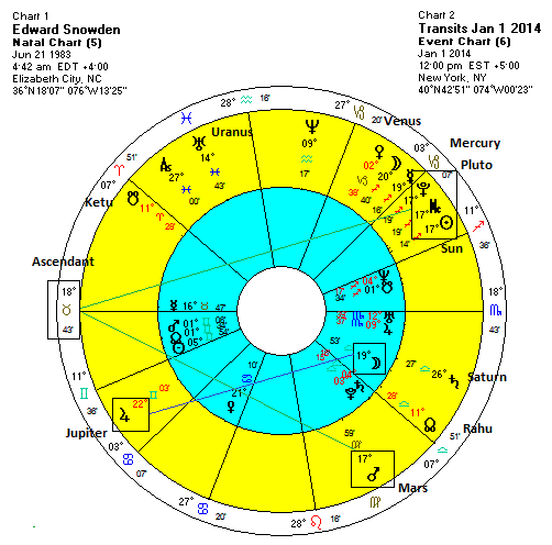 Edward Snowden Birth Chart