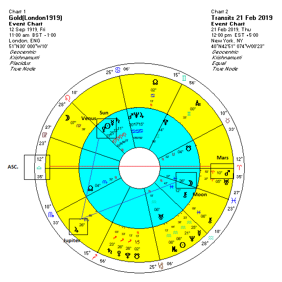 Est To Bst Chart