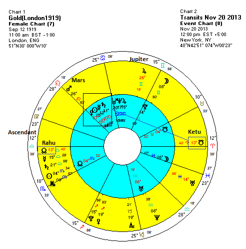 Venus Ketu Conjunction In Female Chart