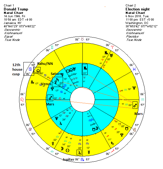 12house Astrology Cast A Chart