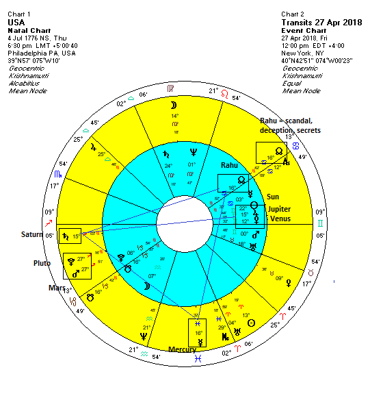 Wall St 30 Chart