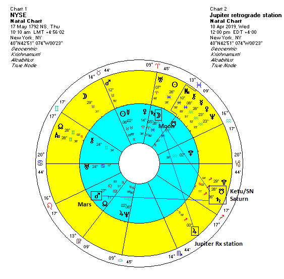 Teal Swan Birth Chart