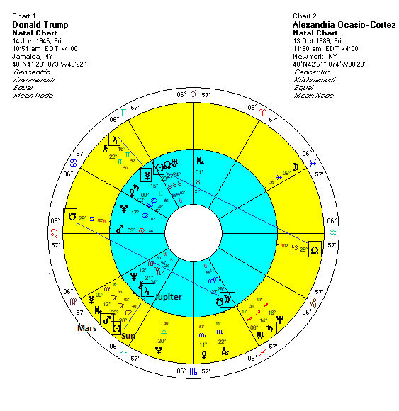 Alexandria Ocasio Cortez Birth Chart