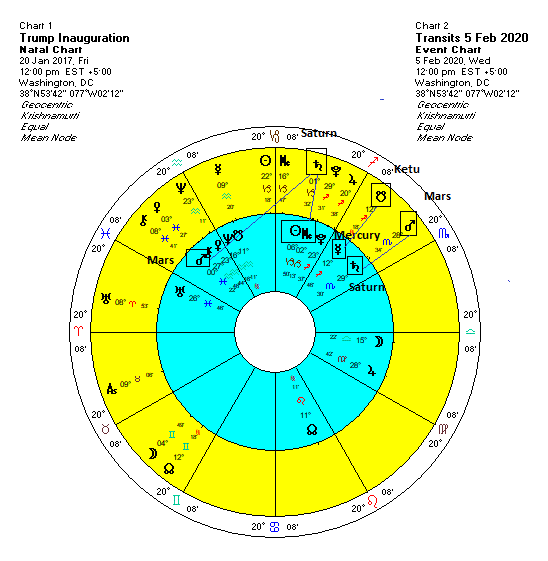 Nancy Pelosi Birth Chart