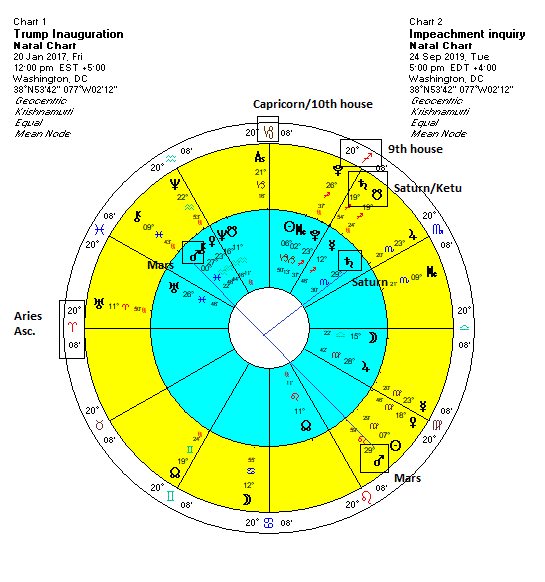 Venus Ketu Conjunction In Female Chart