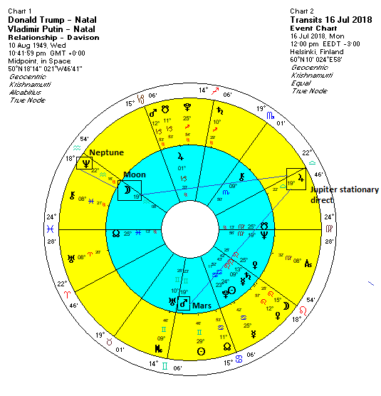 12house Astrology Cast A Chart