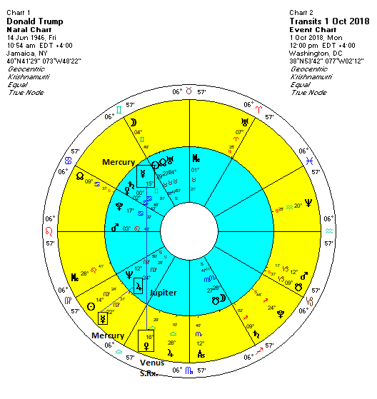 Brett Kavanaugh Astrology Chart