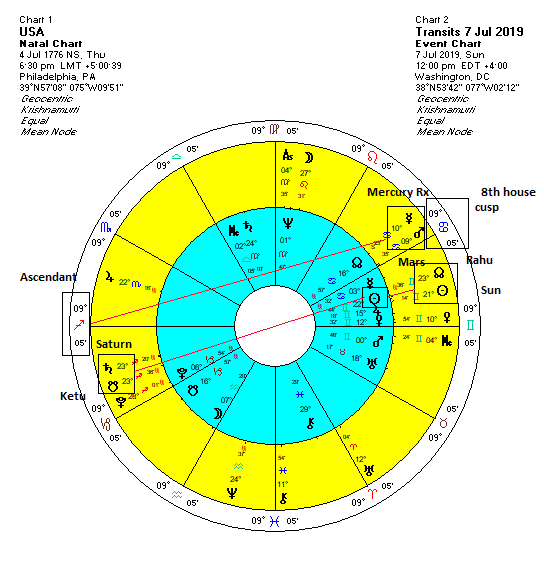 Nancy Pelosi Birth Chart