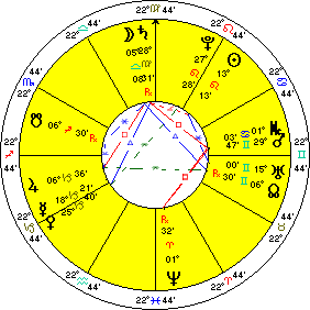 Depp Navamsa Chart