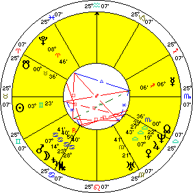 Paradis Navamsa Chart