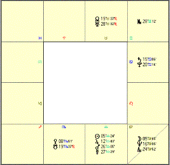 South Charts Graham Green - South Chart Graham Greene - South Chart Oprah Winfrey - South Chart Oprah Winfrey - South Chart Sandra Day O'Connor - South Chart Deepak Chopra - Boston - South Chart 