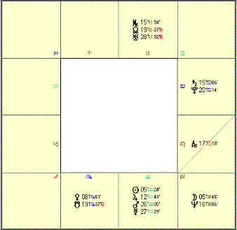 Chopra - San Diego - South Chart