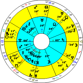 Iraq 1932 chart with transits for July 1, 2007