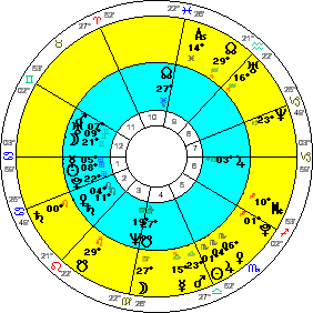 Natal plus Transits 11/17/06