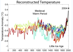 tempgraph