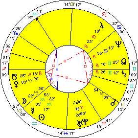 Pluto Aries Ingress Jan 31 1090 A.D.