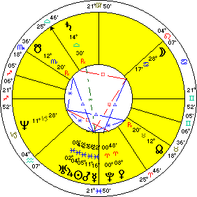 Pluto Aries Ingress Feb 16 1334 A.D.