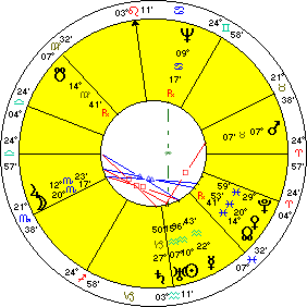 Pluto Aries Ingress Jan 20 1579 A.D.