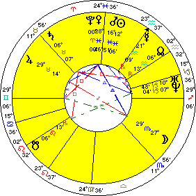 Pluto Aries Ingress March 3, 1823