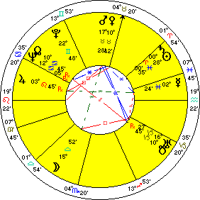 Saturn Aries Ingress March 19, 1908