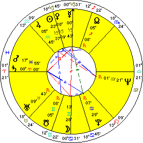 Saturn Aries Ingress January 14, 1938