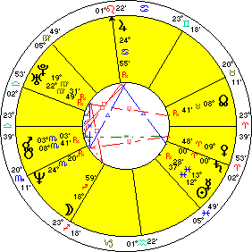 Saturn Aries Ingress March 3, 1967