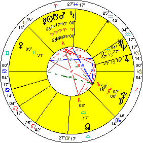 Saturn Aries Ingress April 7, 1996