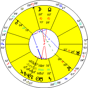 Pluto Aries Ingress Jan 18, 846 A.D.