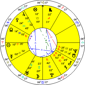 Lottery Winner - Natal Chart