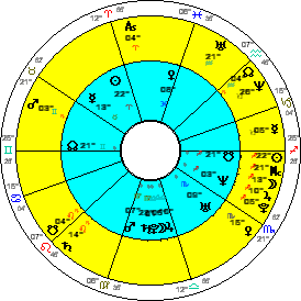 NYSE Composite with transits 1/7/08