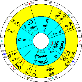 NYSE Composite with transits for October 1, 2007