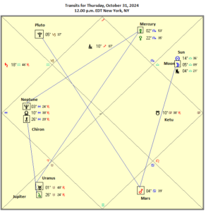 Mid Week Alignment Transit Outlook โ Week of 28 October 2024 | Modern Vedic Astrology